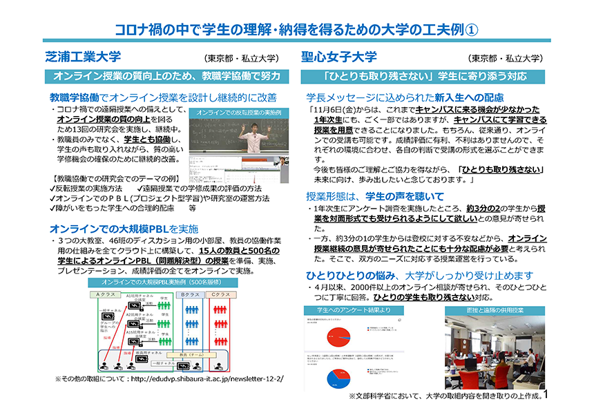 コロナ禍の中で学生の理解・納得を得るための大学の工夫例_ページ_1