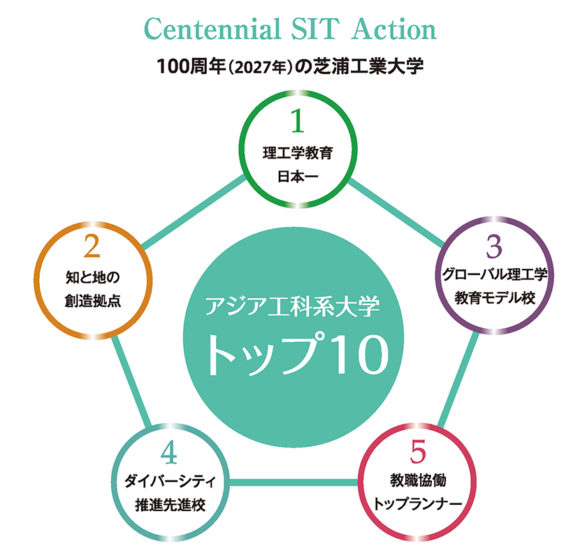 centennial_SIT_actionニュース用