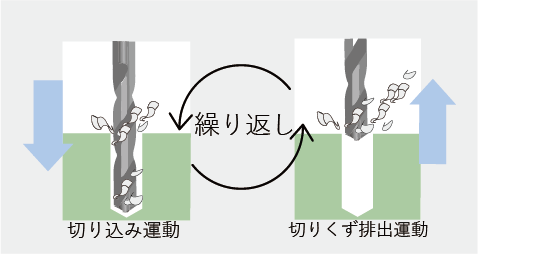 図2_ドリル先端の運動