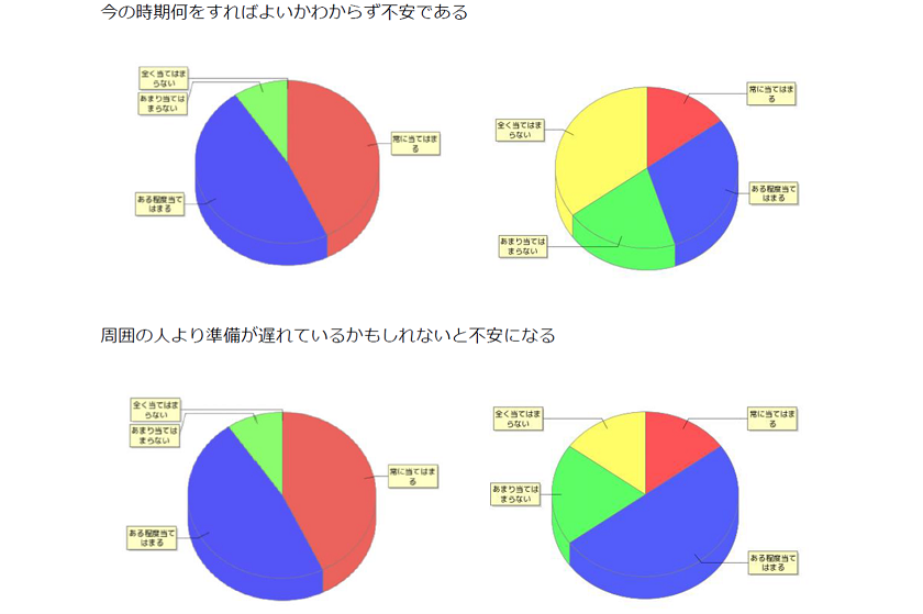 アンケ1