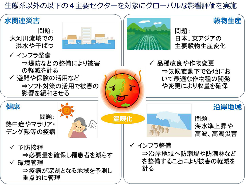 Sit Academic Column 水が握る 地球の未来 芝浦工業大学