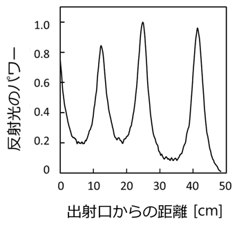 図4