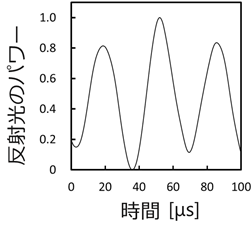 図5