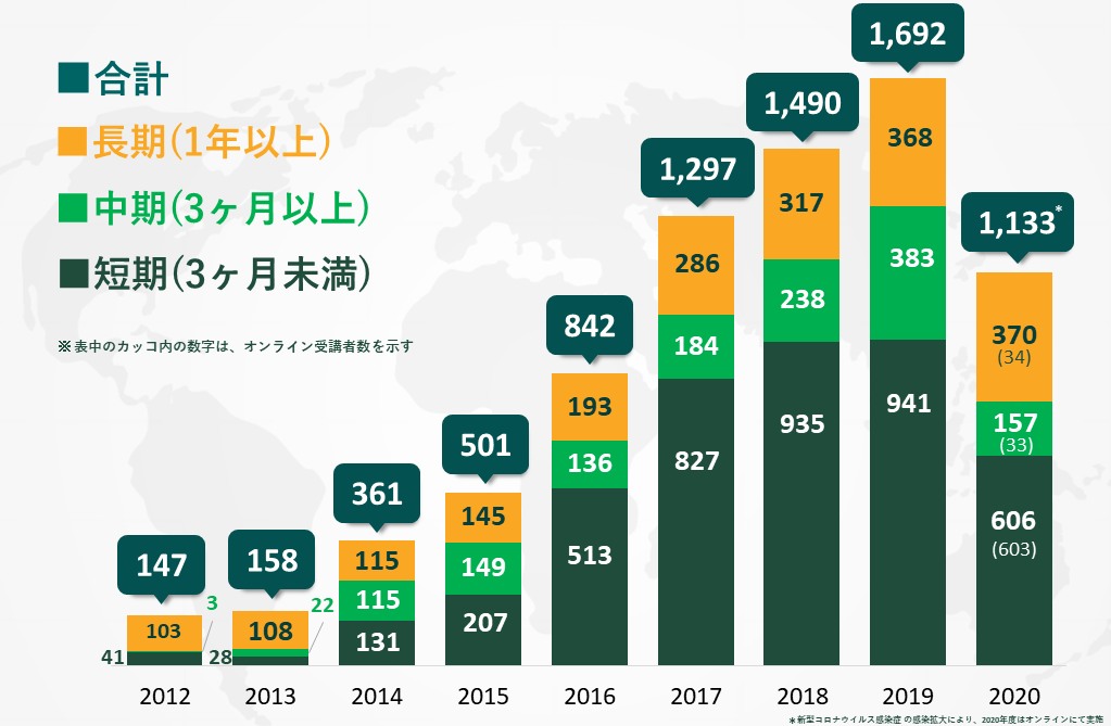 inbound graph 20211014