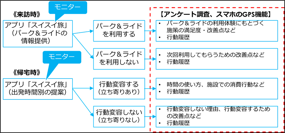 概念図