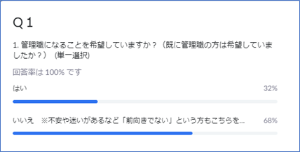 Q1_管理職を希望するか？