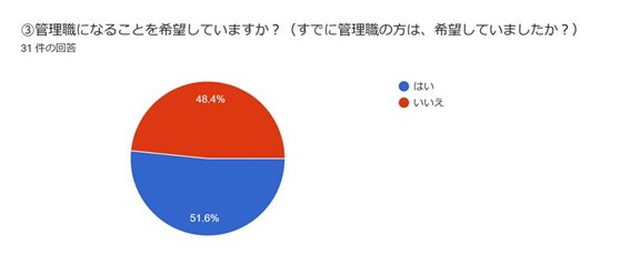 管理職希望調査afer