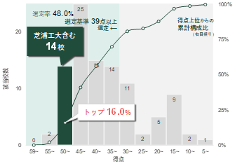 タイプ4