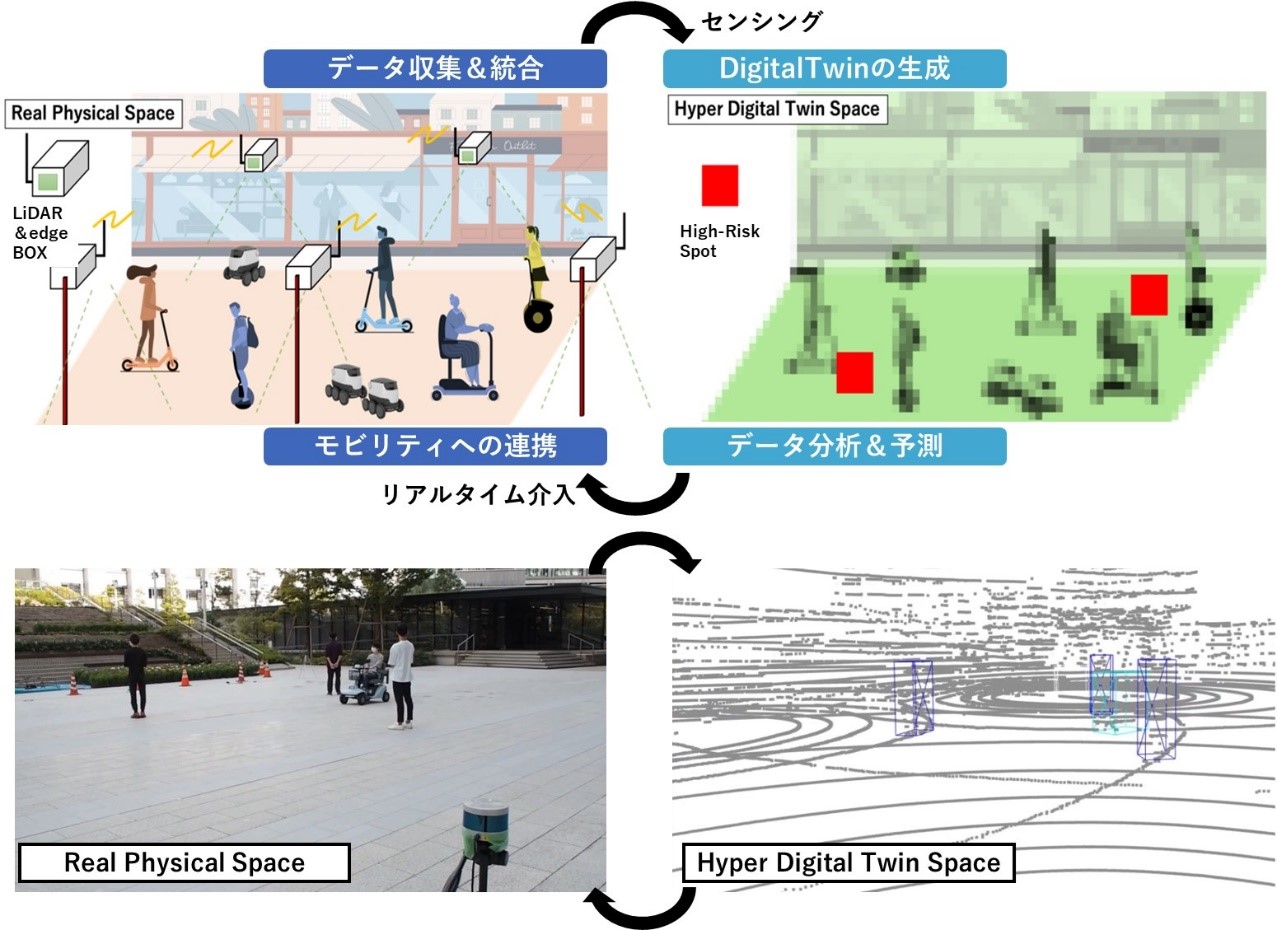 図_デジタルツイン基盤small