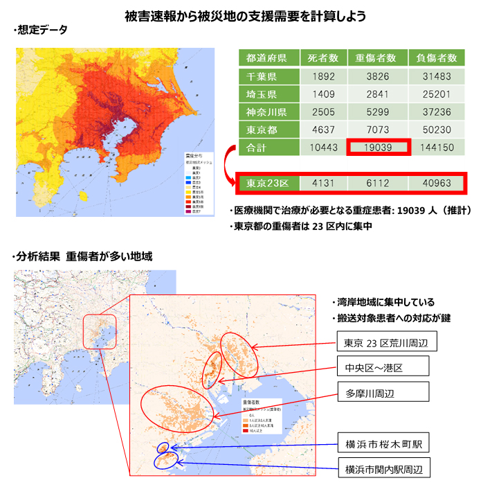 年度からシステム理工学部2学科で1年生前期にデータサイエンス科目必修化 芝浦工業大学